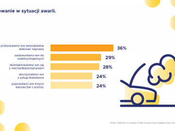  Eksperci, aspirujący i nowicjusze